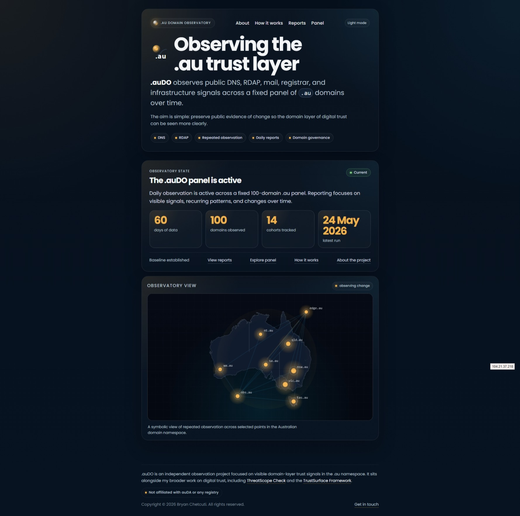 A small, independent observatory focused on visible domain-layer trust signals in the .au namespace.